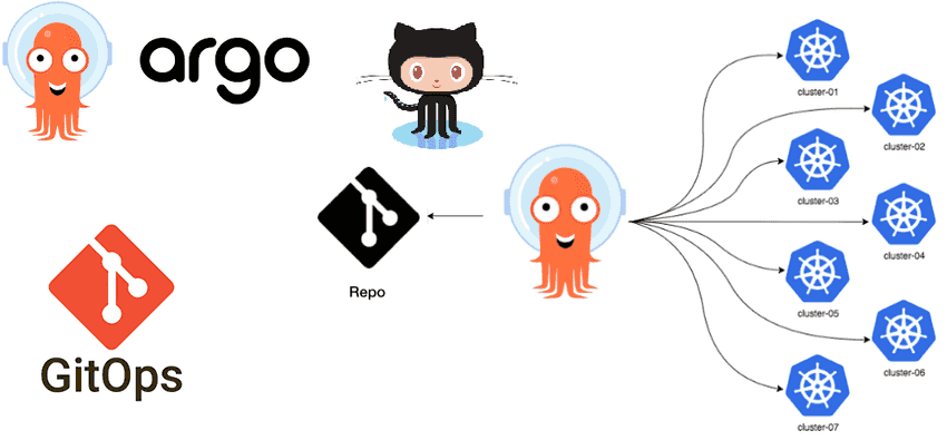 ArgoCD - Simplifying GitOps Deployment blog banner image