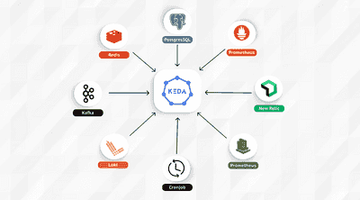 From HPA to KEDA: Elevating Your Kubernetes Autoscaling image