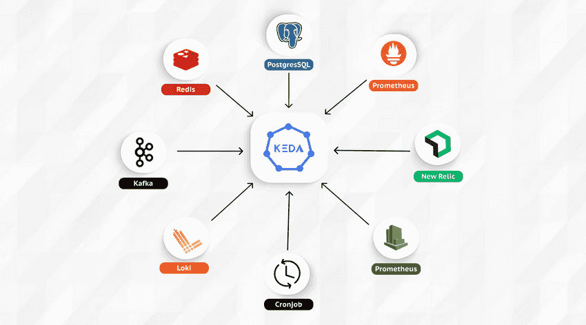 From HPA to KEDA: Elevating Your Kubernetes Autoscaling blog banner image